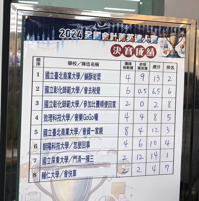 決賽排名成績圖片