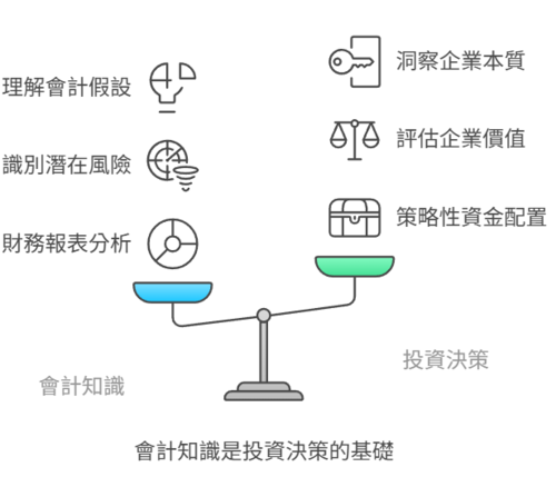 會計、投資與理財圖片