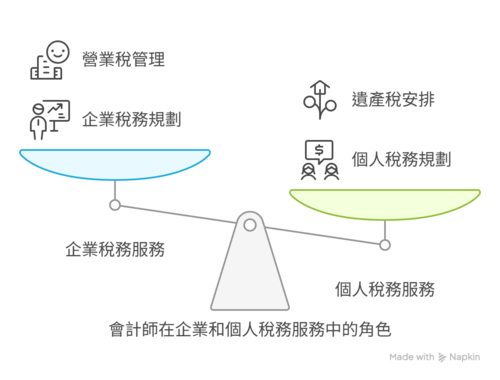 會計與租稅圖片